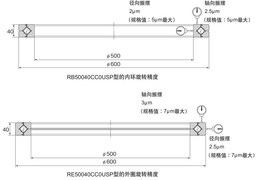 交叉滾柱軸環(huán)USP級系列